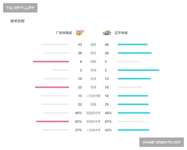 【2026年4月CBA联赛·赛后·战报CBA总决赛首战：广东华南虎主场力克辽宁，周琦独揽28分15篮板